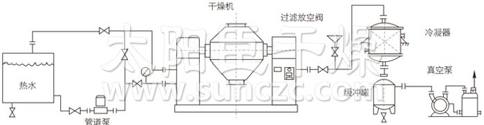 雙錐回轉(zhuǎn)真空干燥機(jī)安裝示范